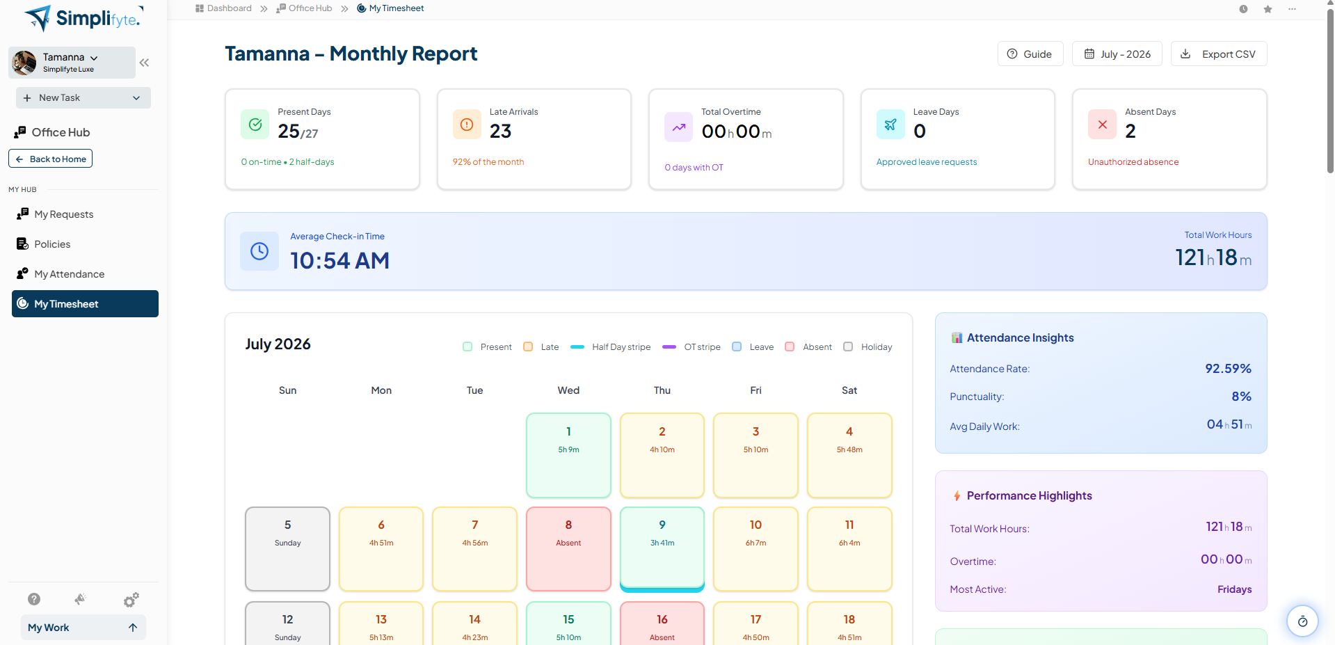 Simplifyte monthly attendance report showing present days, overtime and leave