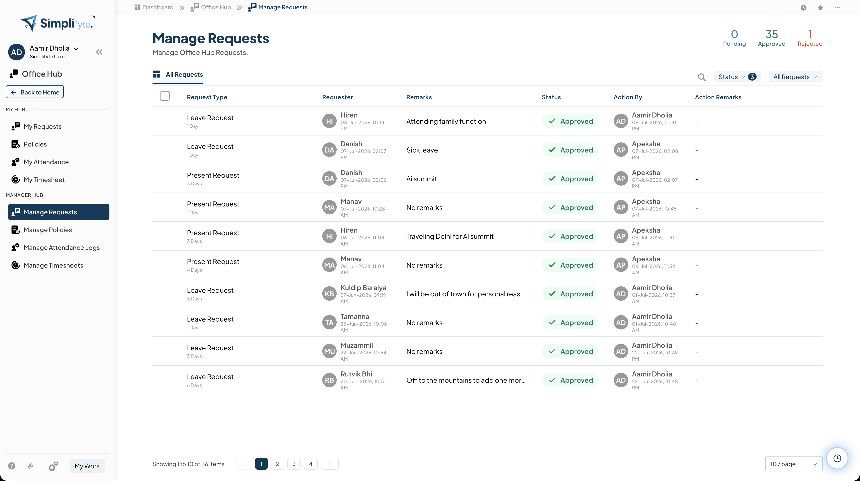 Simplifyte Manage Requests showing a table of leave and present requests with requester, remarks, status, and action-by columns