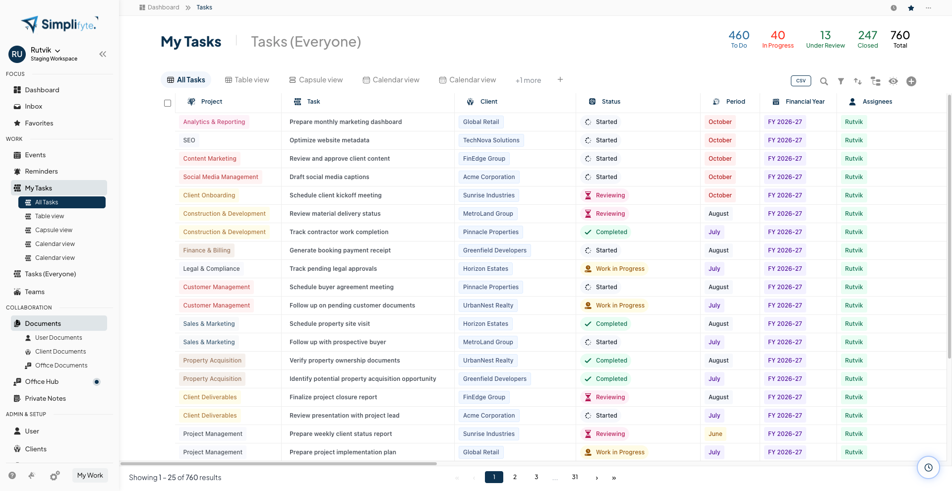 Simplifyte task table showing marketing campaigns across Analytics and Reporting, SEO, Content Marketing, Social Media Management, and Paid Advertising with client and status columns